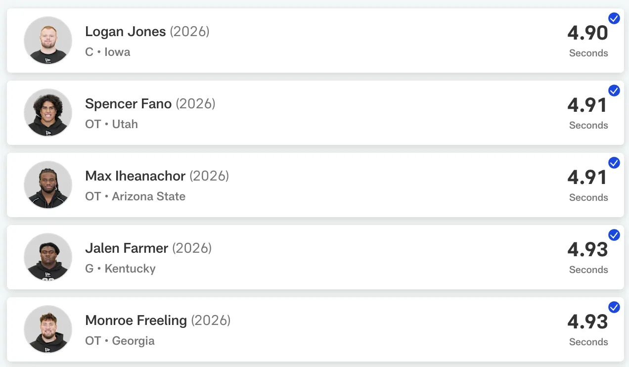 Top offensive line 40-yard dash times (NFL.com)